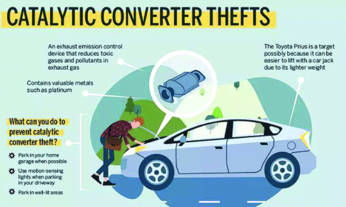 Driving Incentives: The Massive Spike In Catalytic Converter Theft Across  Denver And How To Avoid It - Glendale Cherry Creek Chronicle