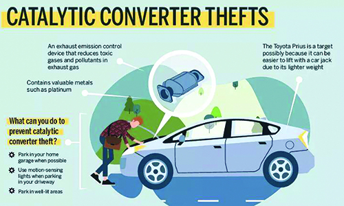 Driving Incentives: The Massive Spike In Catalytic Converter Theft Across Denver And How To Avoid It